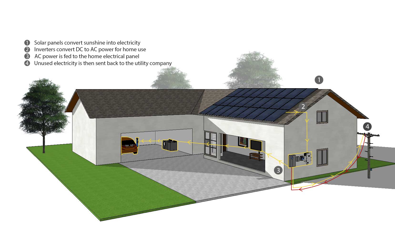Solar Panel Installation