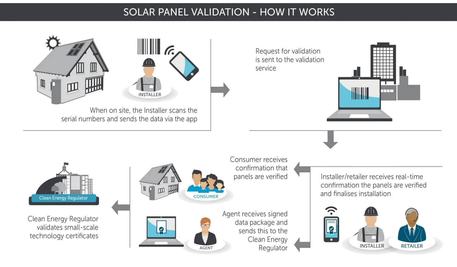 SolarPanelValidation Solar Panel Validation process explained by CER