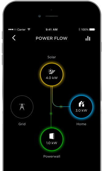 Tesla Powerwall