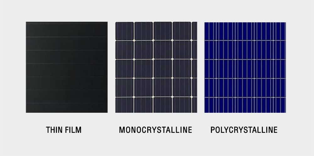 types-of-solar-panels-Thin-film-Mono-Crystalline-and-Polycrystalline monocrstalline vs polycrystalline -solar panels types