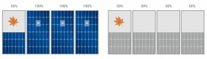 Enphase microinverter comparison